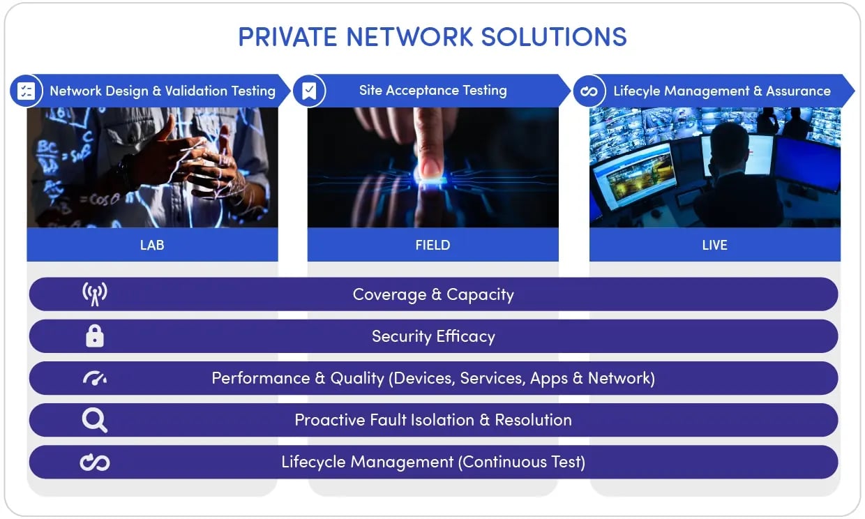 Private Network Solutions